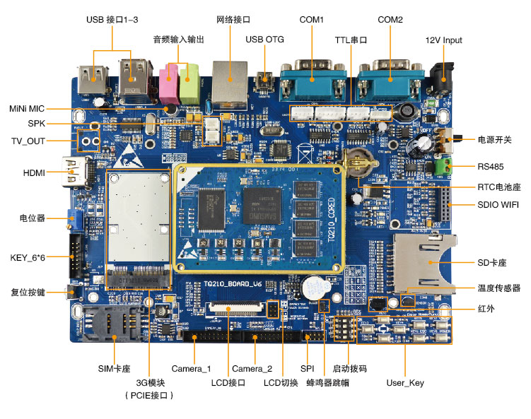 TQ210v6使用SamsungS5PV210芯片
