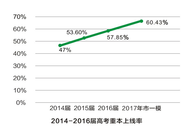 47中广州中学新校区在哪,广州47中高中创新班