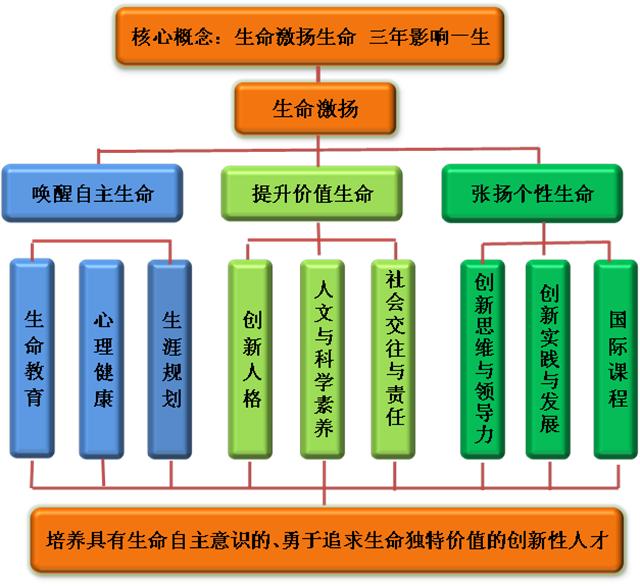 47中广州中学新校区在哪,广州47中高中创新班