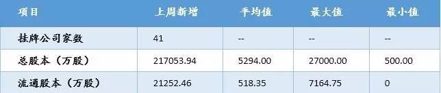 新三板上市净利润,新三板公司净利润