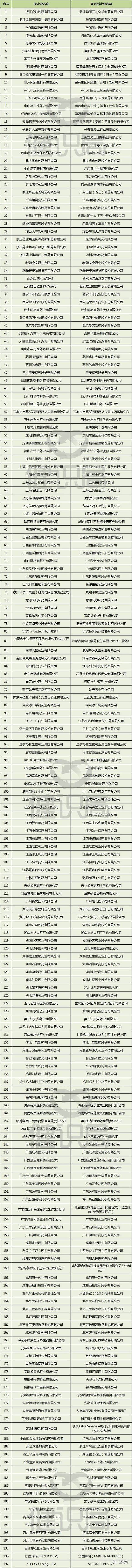 国药集团有没有重组规划,国药集团重组最新信息