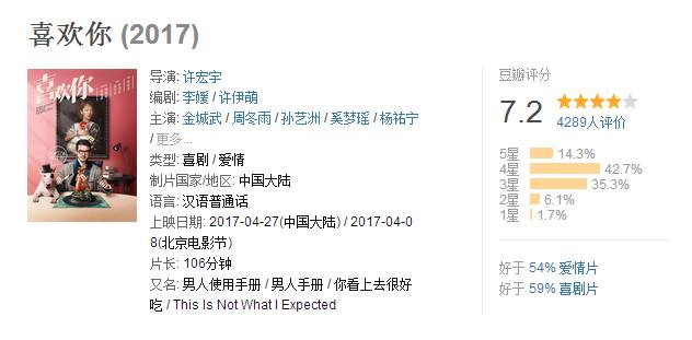 周冬雨金城武喜欢你哪一年,金城武周冬雨在一起了吗