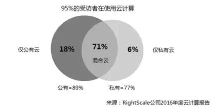 YY游戏使用云平台的经验及云计算随想