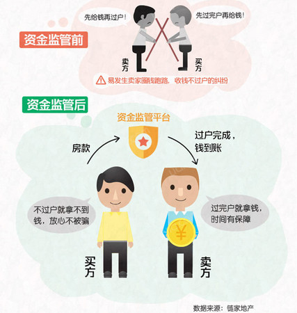 二手房房主委托他人卖房,二手房委托卖房注意什么