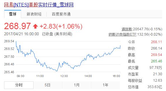 张朝阳反思搜狐掉队,张朝阳谈搜狐掉队