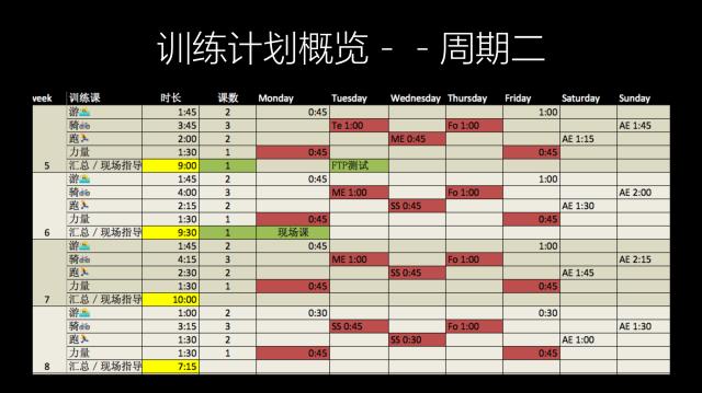 秦皇岛万达员工福利,万达里面的健身房靠谱吗