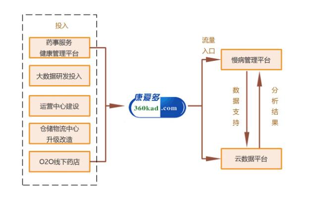 为人不识麒麟丸，便称股神也枉然-发掘十倍牛股之太安堂（一）