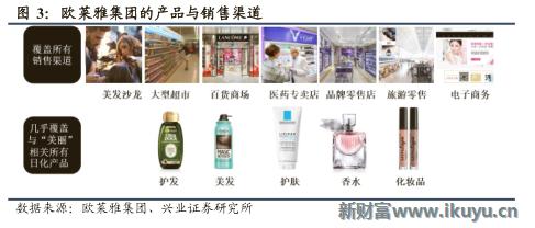 欧莱雅集团旗下品牌兰蔻,欧莱雅美宝莲兰蔻