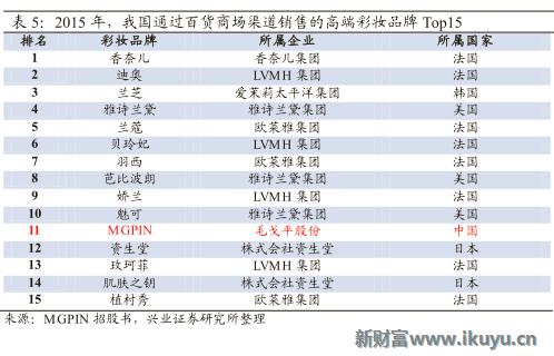 欧莱雅集团旗下品牌兰蔻,欧莱雅美宝莲兰蔻