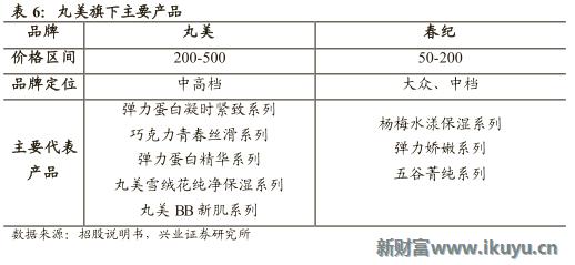 欧莱雅集团旗下品牌兰蔻,欧莱雅美宝莲兰蔻