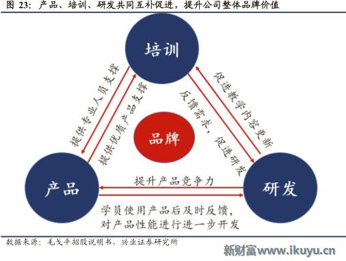 欧莱雅集团旗下品牌兰蔻,欧莱雅美宝莲兰蔻
