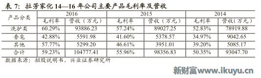 欧莱雅集团旗下品牌兰蔻,欧莱雅美宝莲兰蔻
