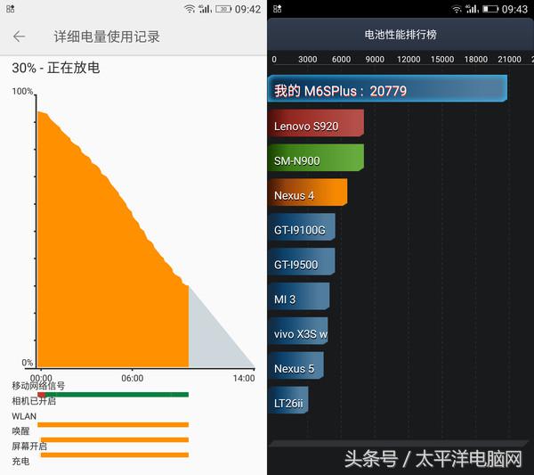 金立m6splus最低价格,金立m6splus的价格