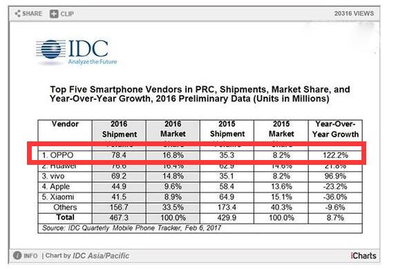 oppor9s和r9s有什么区别,oppor9和oppor9s二手购买