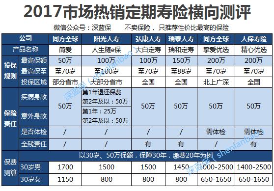 最好的终身寿险排名,哪款终身寿险性价比最高
