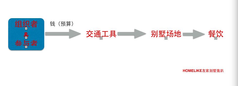 轰趴是什么啊,轰趴是什么游戏