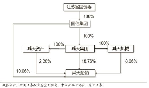 2020信托行业形势,2021年2季度中国信托业发展评析