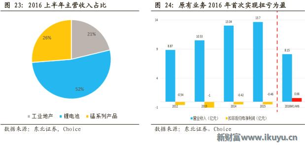 2020信托行业形势,2021年2季度中国信托业发展评析