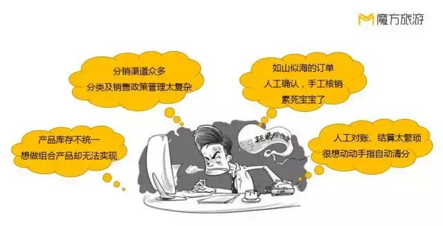 b2b如何开拓市场,b2b如何用思维探索商业模式