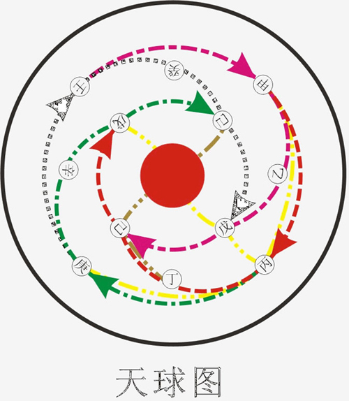 易点通河图洛书,易点通炉丘山人物