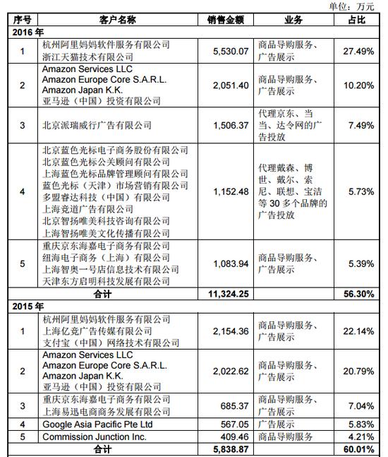 *魔色**张大妈，国内最大的内容导购类网站申请上市！