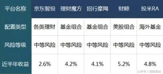 这家创业公司教你如何*局破**智能投顾赛道？牌照+AI模型都不能缺