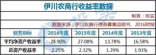 河南许昌农商银行债券顺利发行,上海农商行发行金融债20亿元