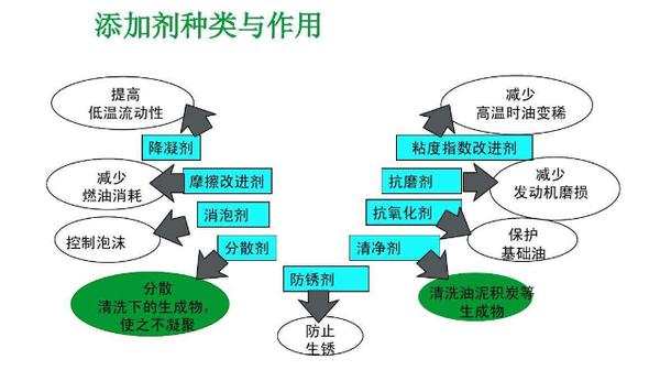 润滑油代理加盟哪个品牌好,如何评价润滑油加盟代理