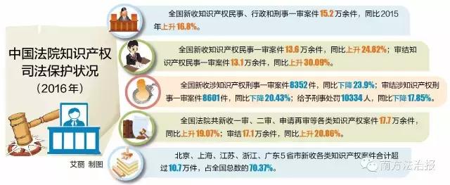 一图看懂知识产权与你我相关,知识产权地图侵权案例