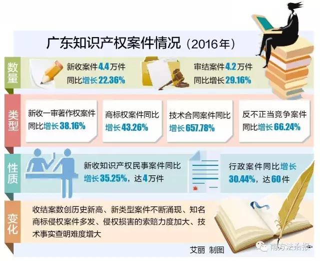 一图看懂知识产权与你我相关,知识产权地图侵权案例