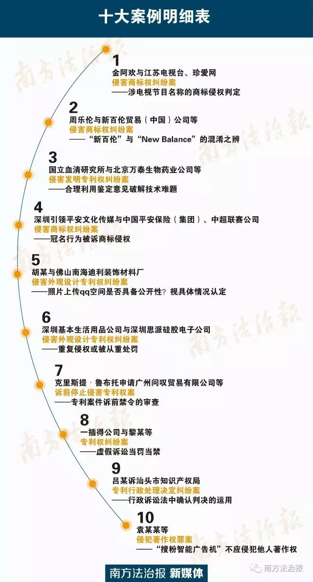 一图看懂知识产权与你我相关,知识产权地图侵权案例