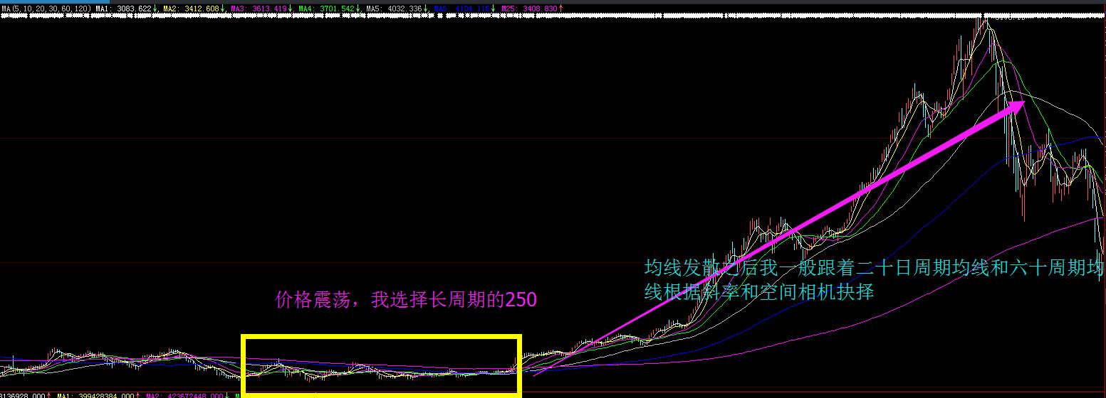 十年操盘手原创选股,十年操盘手心得