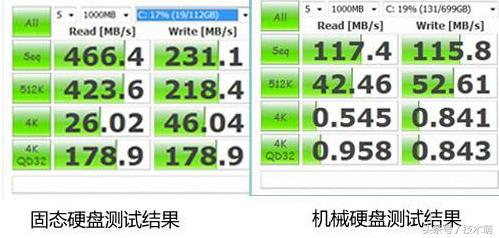 笔记本的硬件也能升级更换你知道吗？学会这点给自己多省点钱