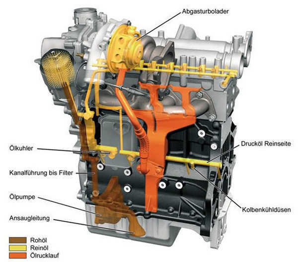 烧机油发动机症状,烧机油紧急处理