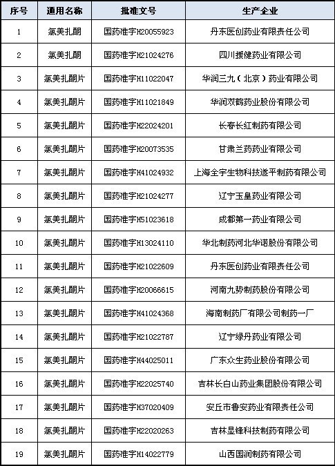 赶紧清理你家药箱!这些*眠药安**食药局已下令停售,它们的“圈套”要小心!