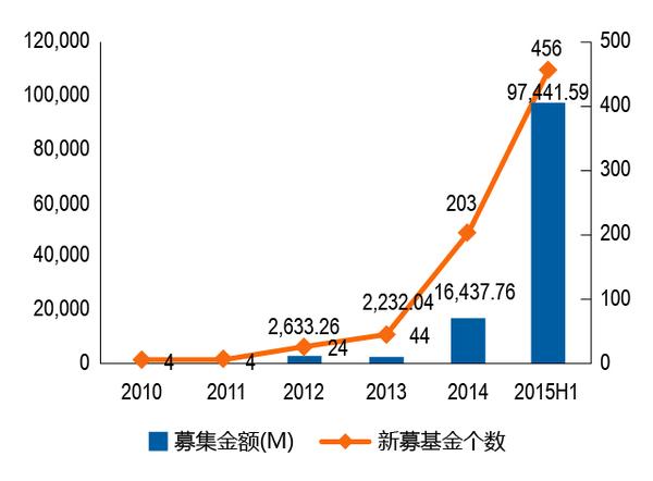 新三板做市转让制度详解,新三板做市制度
