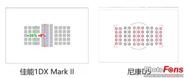 索尼a9有什么镜头,索尼a9顶级微单消息