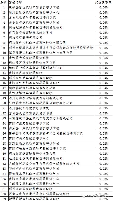 南阳驾考新规通过率,南阳市驾考新规