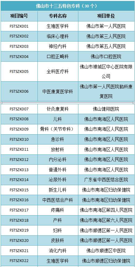 佛山市最强五所医院,佛山市各个医院特色专科排名