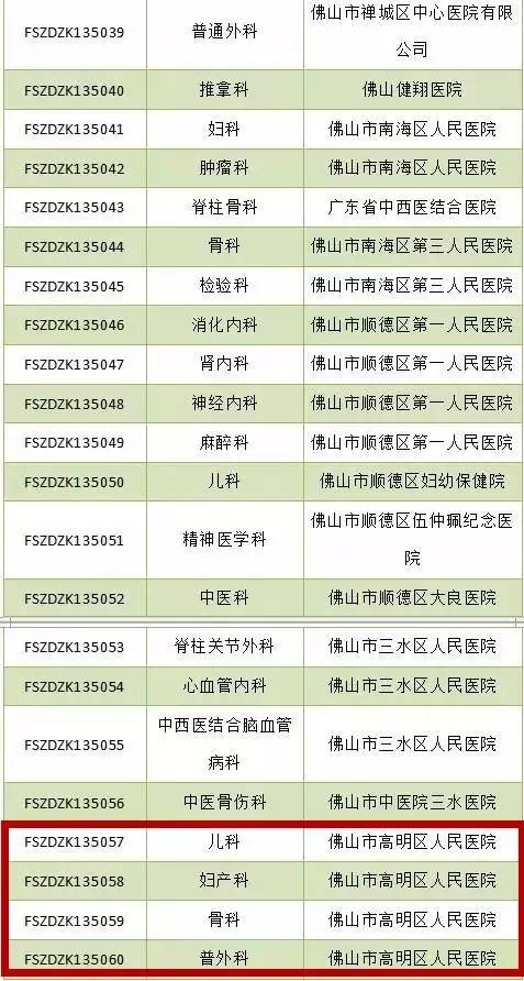 佛山市最强五所医院,佛山市各个医院特色专科排名
