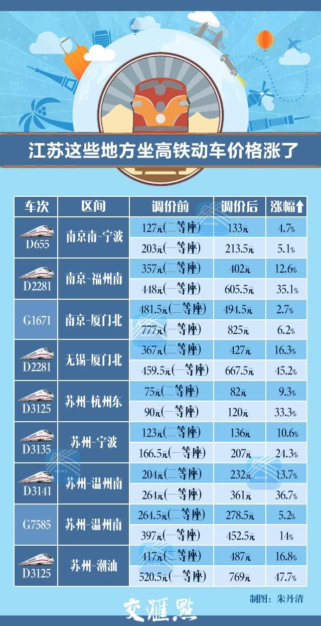 江苏高铁票价一览表,江苏高铁价目表