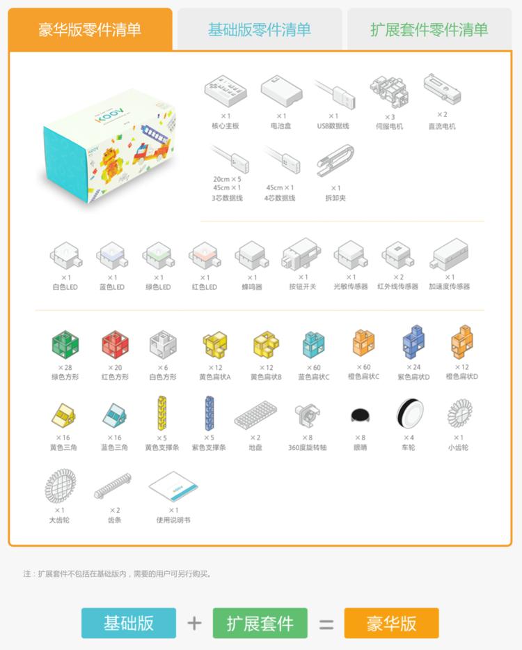 如何给孩子充值信仰?索尼带来了《蓝精灵》电影和编程机器人