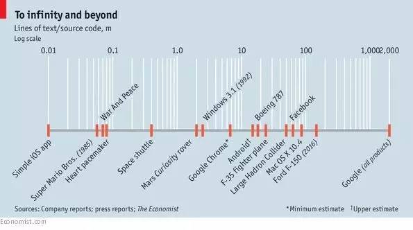 双语阅读的十大危害,双语阅读失败