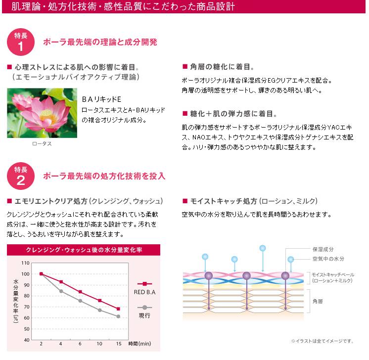 国产便宜又好用的日化品,日化用品推荐平价好用