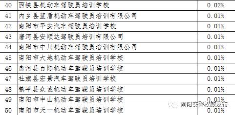 南阳驾考新规通过率,南阳市驾考新规