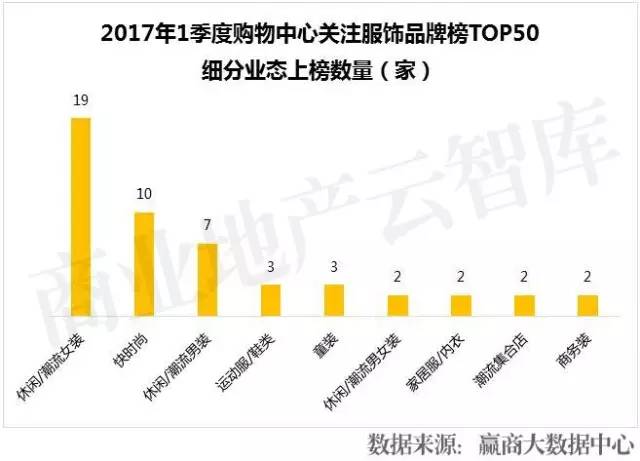 购物中心服饰品牌排行榜,购物中心最火50个服装品牌