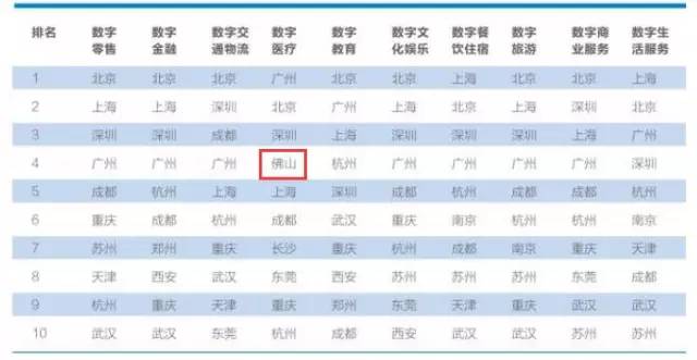 佛山市最强五所医院,佛山市各个医院特色专科排名