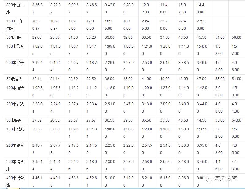 恭喜！海淀区体育局授予李佳桐等21人二级运动员称号！