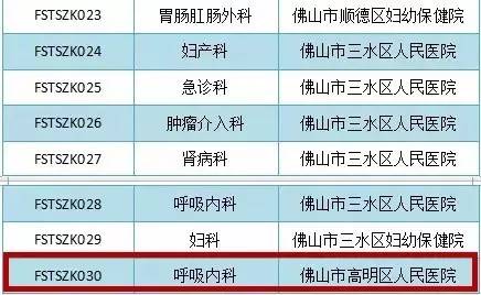 佛山市最强五所医院,佛山市各个医院特色专科排名