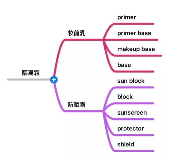 什么鬼?用了那么多年的隔离霜竟然用错了?